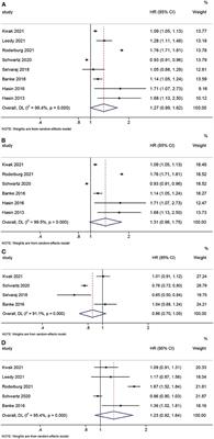 Is Heart Failure a New Risk Factor for Incident Cancer?